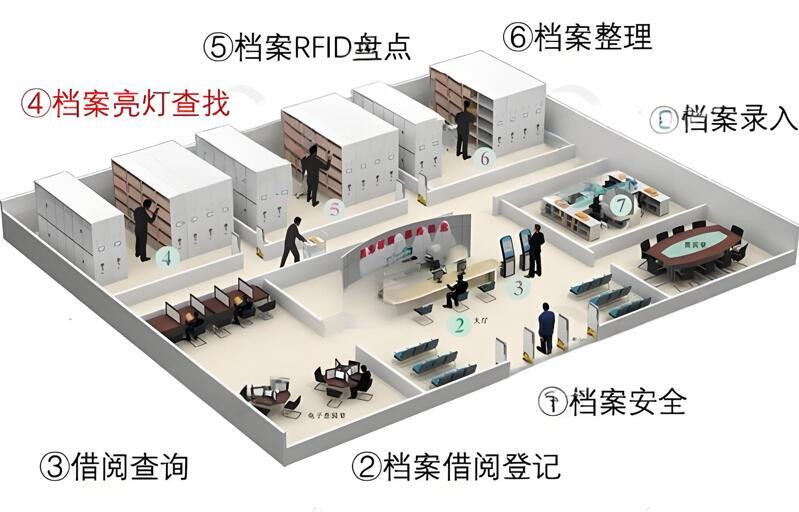 RFID赋能档案高效管理与安全守护新引擎