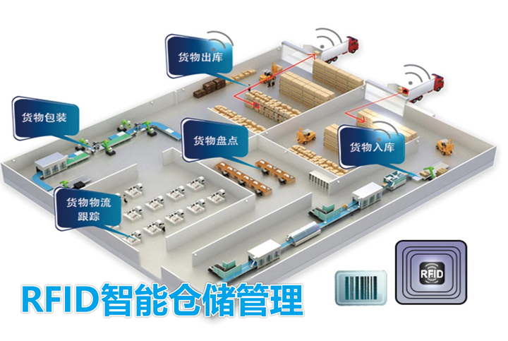 RFID悄然改变传统仓储物流的管理模式