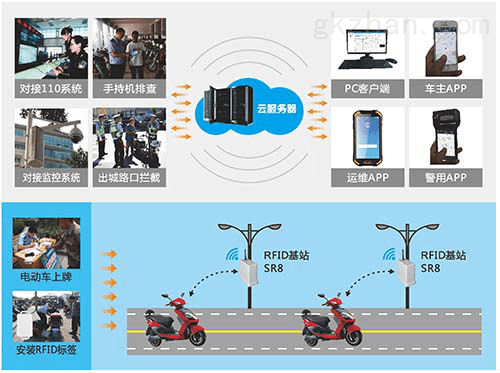 RFID电动车车牌识别守护出行安全