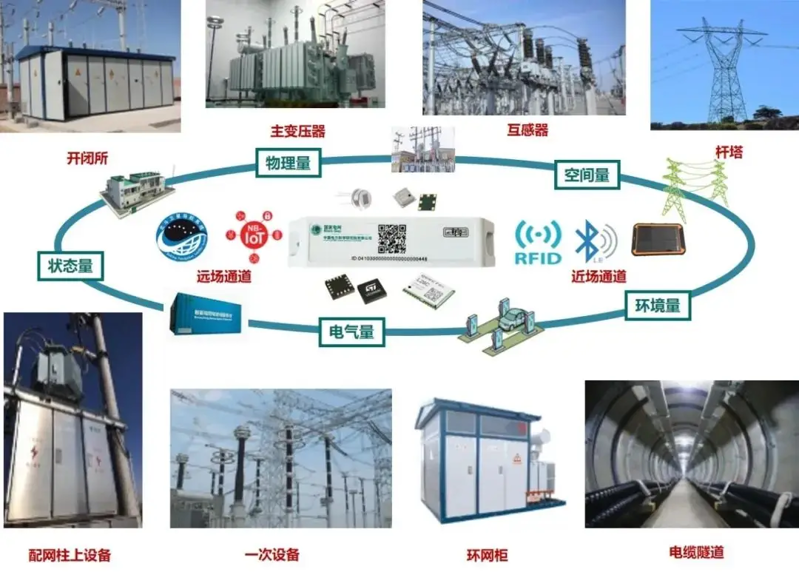 RFID推动电力行业数字化转型迈上新台阶