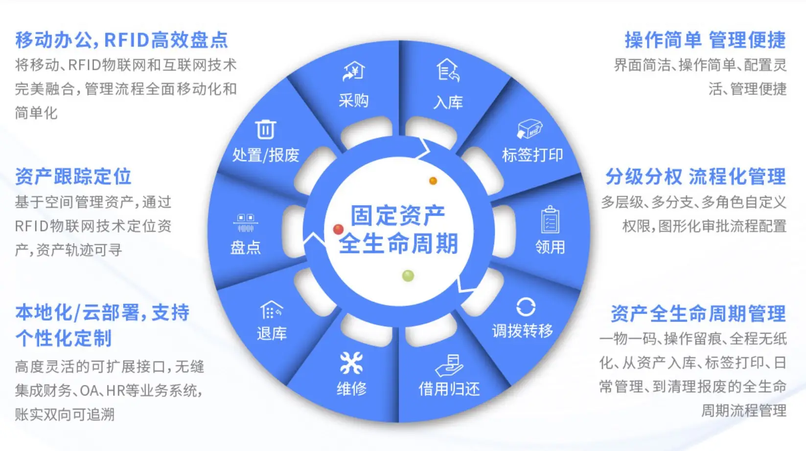 RFID成为园区资产的 “智慧守护神”