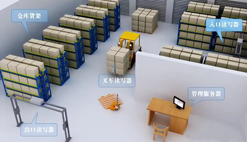 RFID无人值守仓库方案实现高效自动化管理