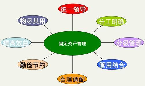 RFID助力路政资产高效管理