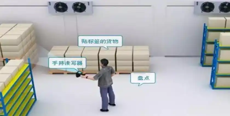 RFID库房进出入管理