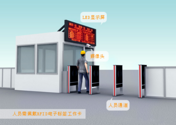 RFID工地人员考勤管理智能化