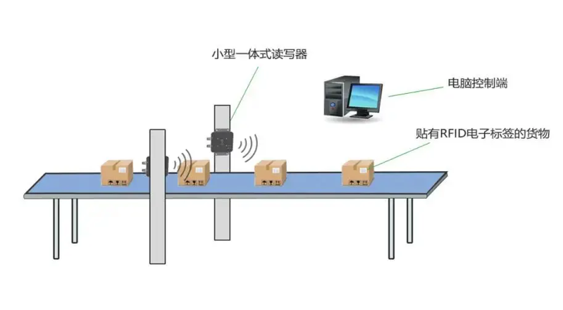 RFID推动传统制造向智能智造转型跃迁