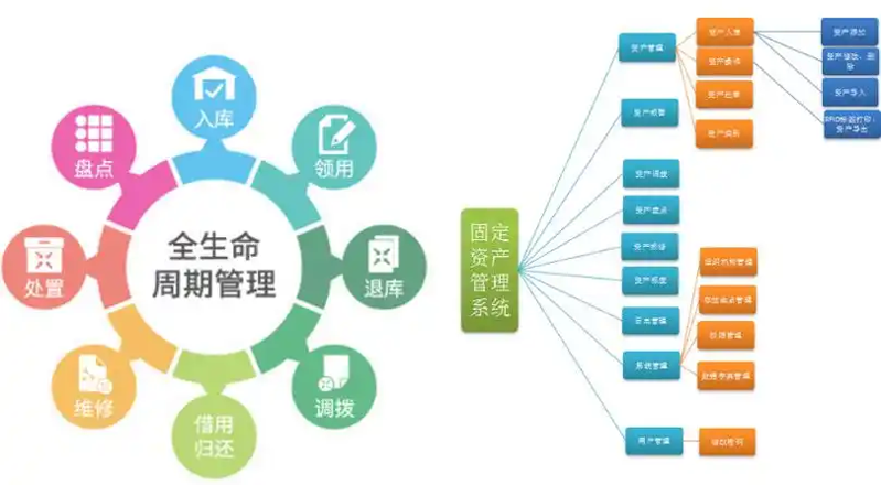 RFID年终资产盘点轻松搞定