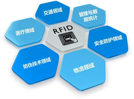 RFID在我们生活中有哪些身影呢？