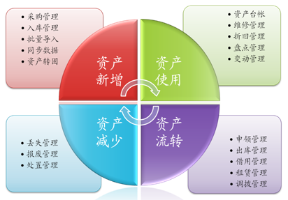 RFID技术为仓库托盘赋予智能“身份证”
