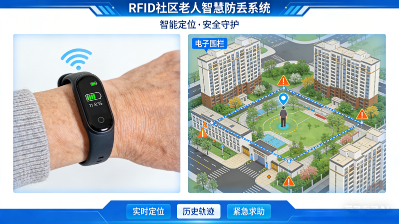 RFID为社区老人智慧防丢提供全场景安全管控