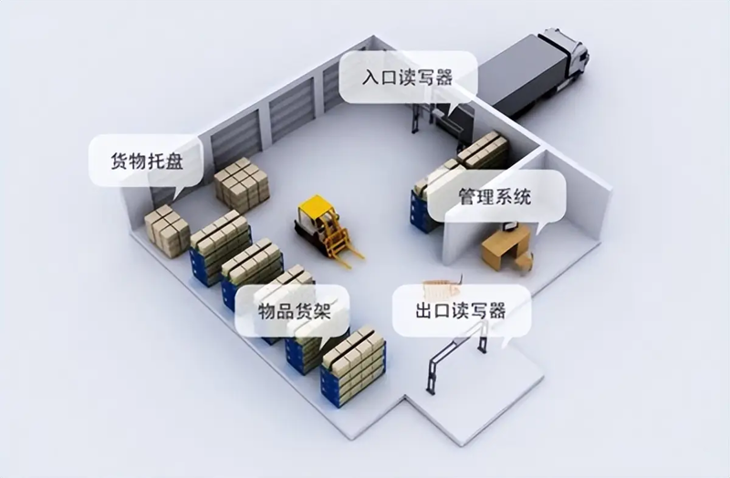 RFID为部队仓库数字化建设提供核心数据支撑