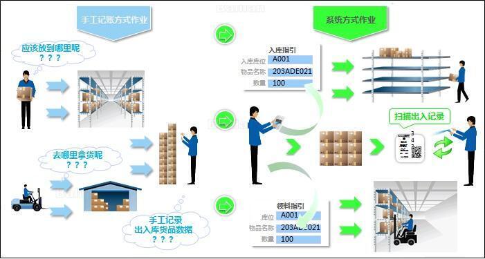 RFID运动采集系统实现争分夺秒的精准计时