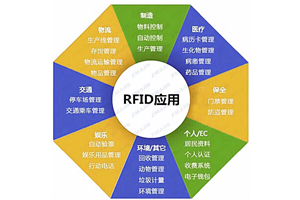 揭秘！RFID技术如何快速库房盘点？